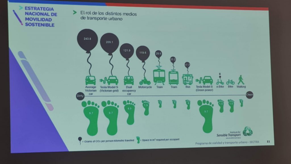 LANZAMIENTO DE OBSERVATORIO DE LA MOVILIDAD URBANA DE LA CIUDAD DE ANTOFAGASTA